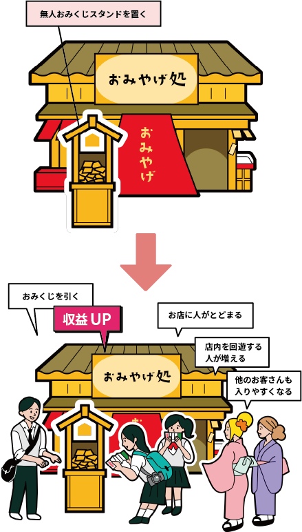無人おみくじスタンドを置いた前後比較イメージ画像